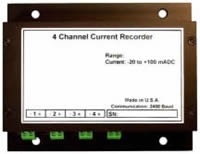 Data Loggers