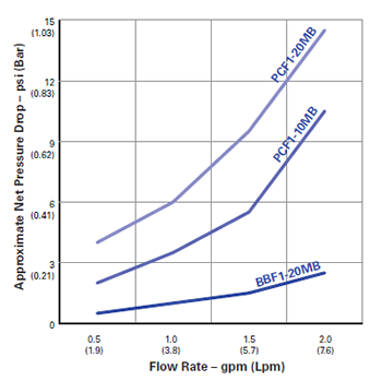 Lpm To Gpm Conversion Chart