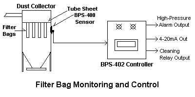 BPS 402 Control Panel