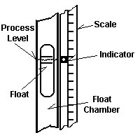 Level Gage Scale and Indicator
