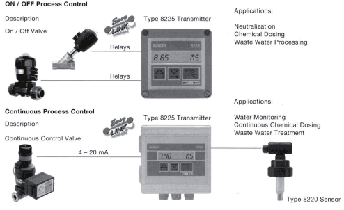 Burkert Easy Link