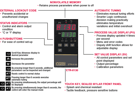 ETR-8120, 8130 Display