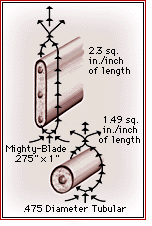 Ogden Mighty Blade Heater cross-section