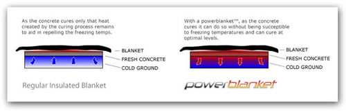 Concrete Curing