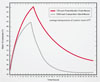 Graph Comparison