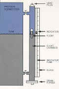 Liquid Level Gauge