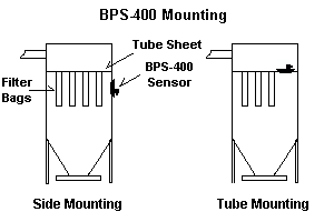 BPS-400 Mounting