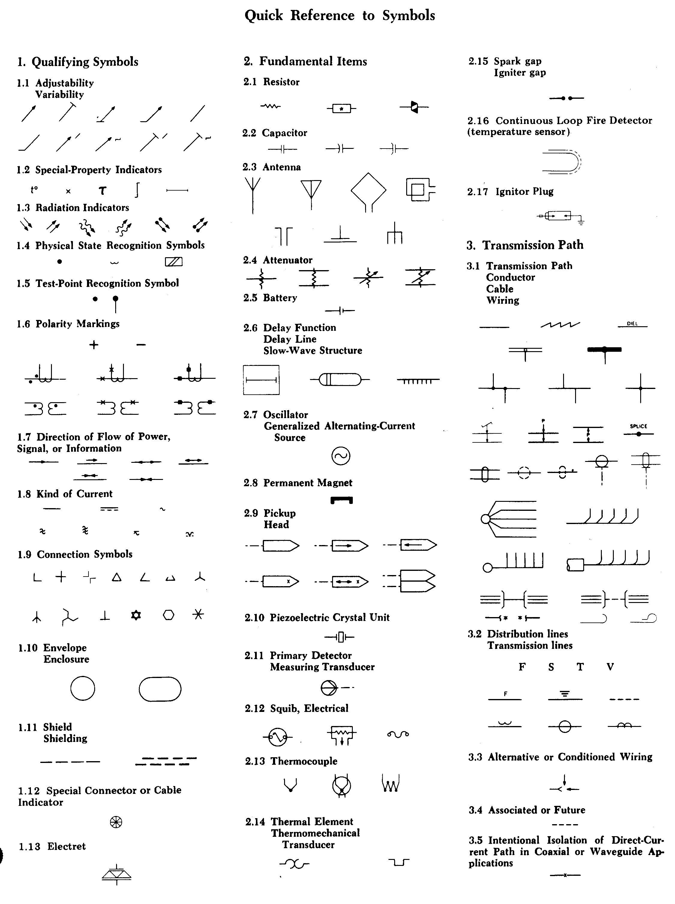 Identify The Nema Symbols