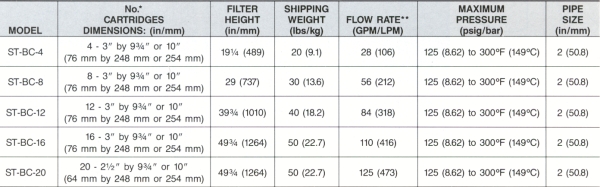 ST-BC Specifications