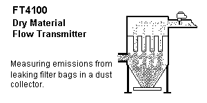 Dust Emission Monitor