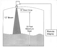 Select to view large picture of LT3000 application