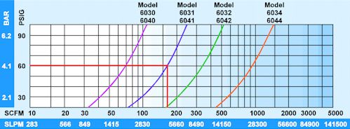 adj_aa_chart.jpg (27247 bytes)