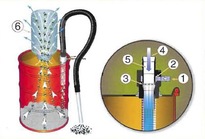 How the Chip Vac Works