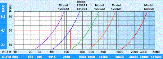 super_aa_chart.gif (29176 bytes)