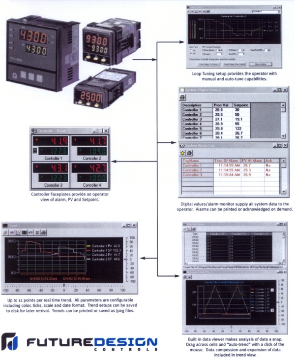 Multiview