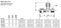 MRT Grab Seal Compression Fittings