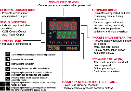 Ogden ETR-9090 Display Functions