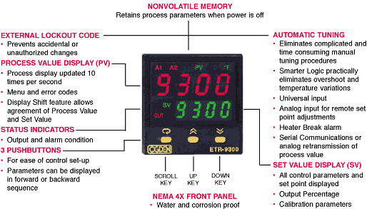 ETR-9300