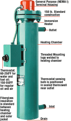 Circulation Heater