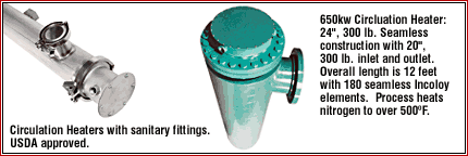 Circulation Heater oprions