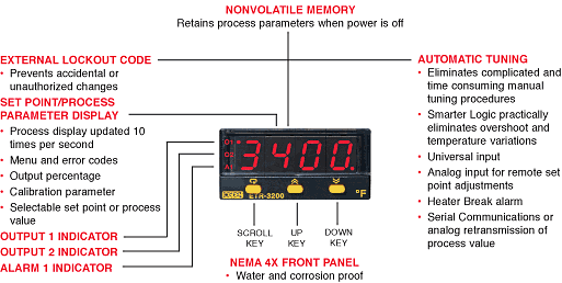 ETR-3400