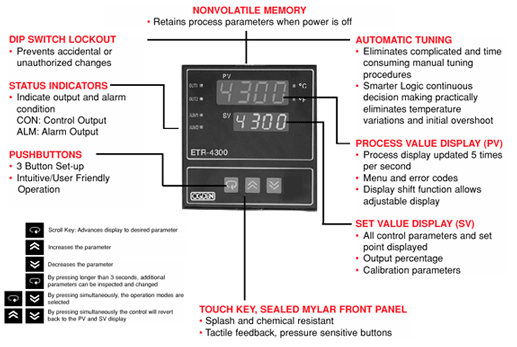 ETR-4300