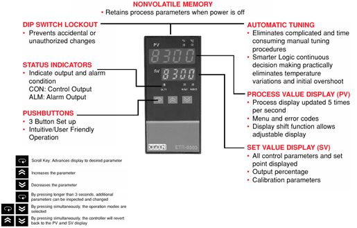 ETR-8300