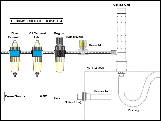 Cabinet Cooler System