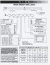 Type D-AP and D-SP RTD sensor part numbering system