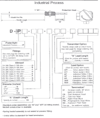 IP RTD PN Configuration