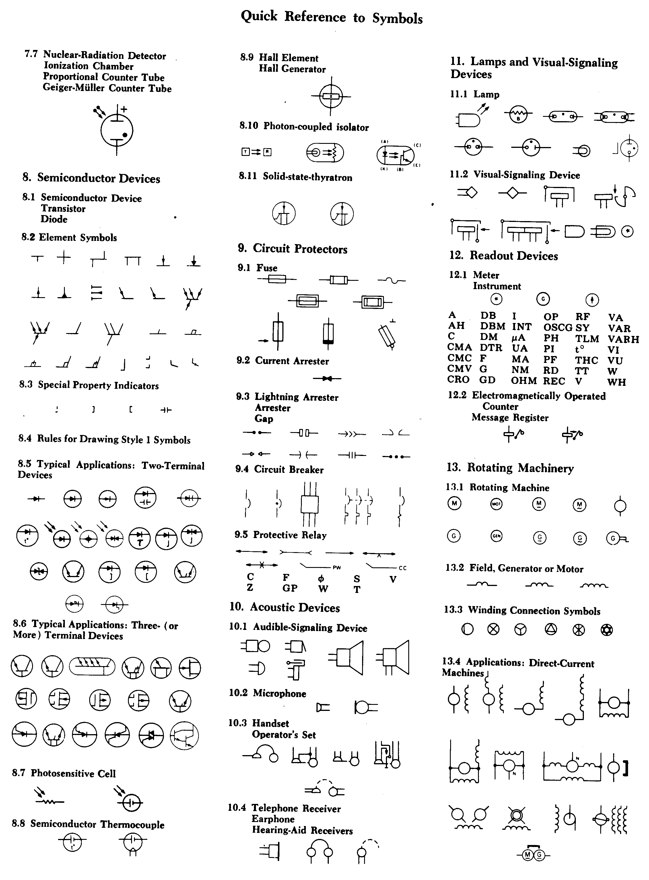 Electrical Symbols IEEE Std 315-1975, Quick Reference Only dc 3 aircraft wiring diagram 