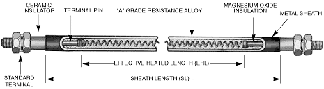 tUBULAR HEATER CUTOUT