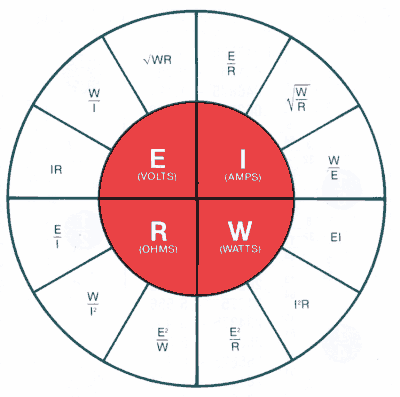 Ohms Law